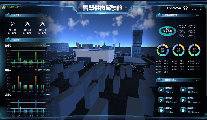 移动端定制开发，pc端定制开发